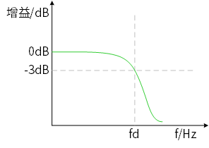 bandwidth-cn