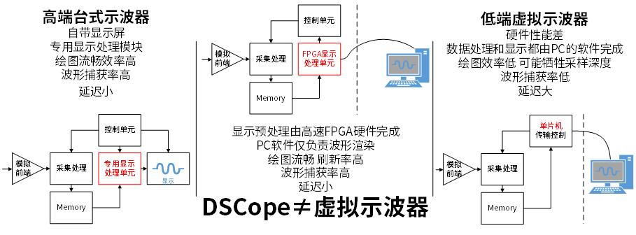 capture-rate-compare-cn