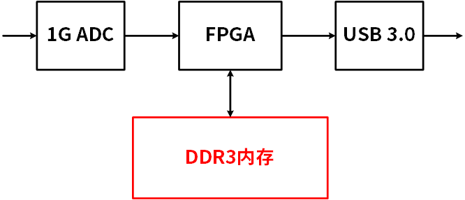 dscope-u3p100-structure-cn