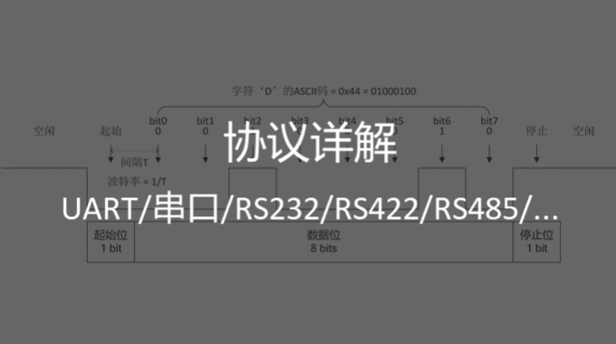 最詳細的UART通訊協議分析在這里