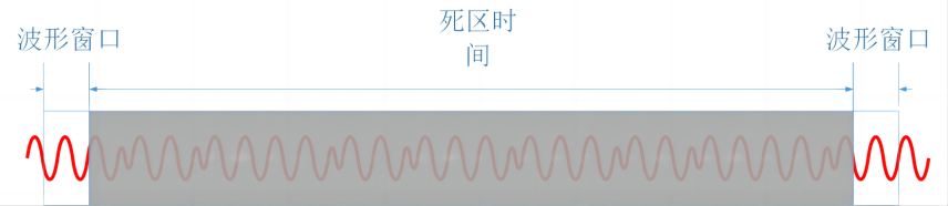 mcu示波器(2)(1)