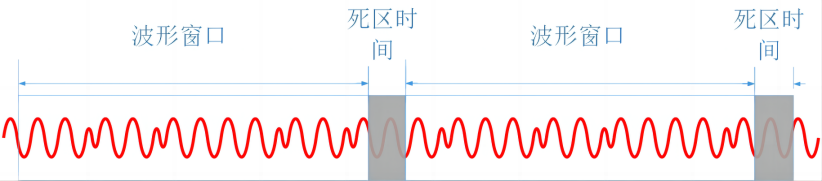 璞石示波器(2)(1)