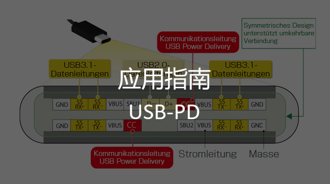 應用指南—如何使用DSLogic分析USB-PD信號？